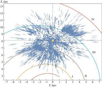 Scientists of the Pulkovo Observatory of the Russian Academy of Sciences have calculated the speed of rotation of the Galaxy - Space, Astronomy, RAS, Galaxy