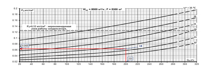 Excel.   .  9.  ,     Microsoft Excel, Vba, , 