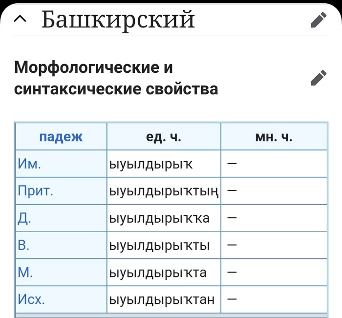 Трудности произношения - Юмор, Произношение, Башкортостан, Орфография, Трудности перевода