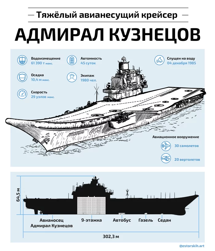 Aircraft carrier Admiral Kuznetsov - My, Aircraft carrier, Aircraft carrier Kuznetsov, Admiral Kuznetsov, Art, Vessel, Fleet, Ship, Navy, May 9 - Victory Day, Sketch, Layout, Graphics, Painting