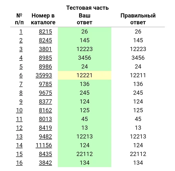 Больше тестов, хороших и разных - Моё, Образование, Учеба, Школа, ЕГЭ, Обществознание, Длиннопост