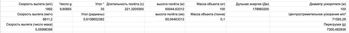 Response to the post “SpinLaunch “spit out” a three-meter test load at a speed of more than 1600 km / h” - My, Space, Accelerator, Spinlaunch, Science and technology, Rocket launch, Reply to post, Persistent calculations, Mathematics, Physics