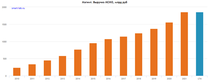 Три "простых" способа успешно инвестировать в акции. Какие компании выбирать? Инвестиции, Биржа, Акции, Финансы, Фондовый рынок, Компания, Длиннопост