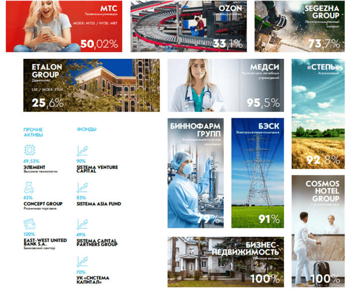 Три "простых" способа успешно инвестировать в акции. Какие компании выбирать? Инвестиции, Биржа, Акции, Финансы, Фондовый рынок, Компания, Длиннопост