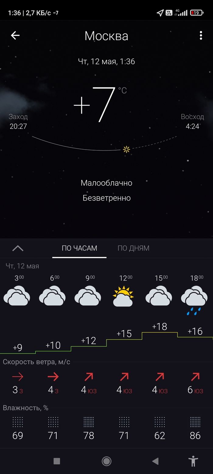 Gismeteo: истории из жизни, советы, новости, юмор и картинки — Все посты,  страница 2 | Пикабу