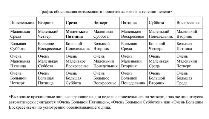 Если среда - маленькая пятница, то... - Моё, Алкоголь, Юмор