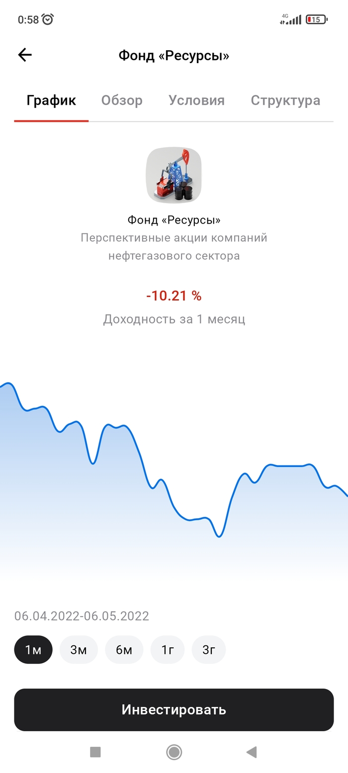 Инвестиции это круто! Альфа-банк, Инвестиции, Длиннопост