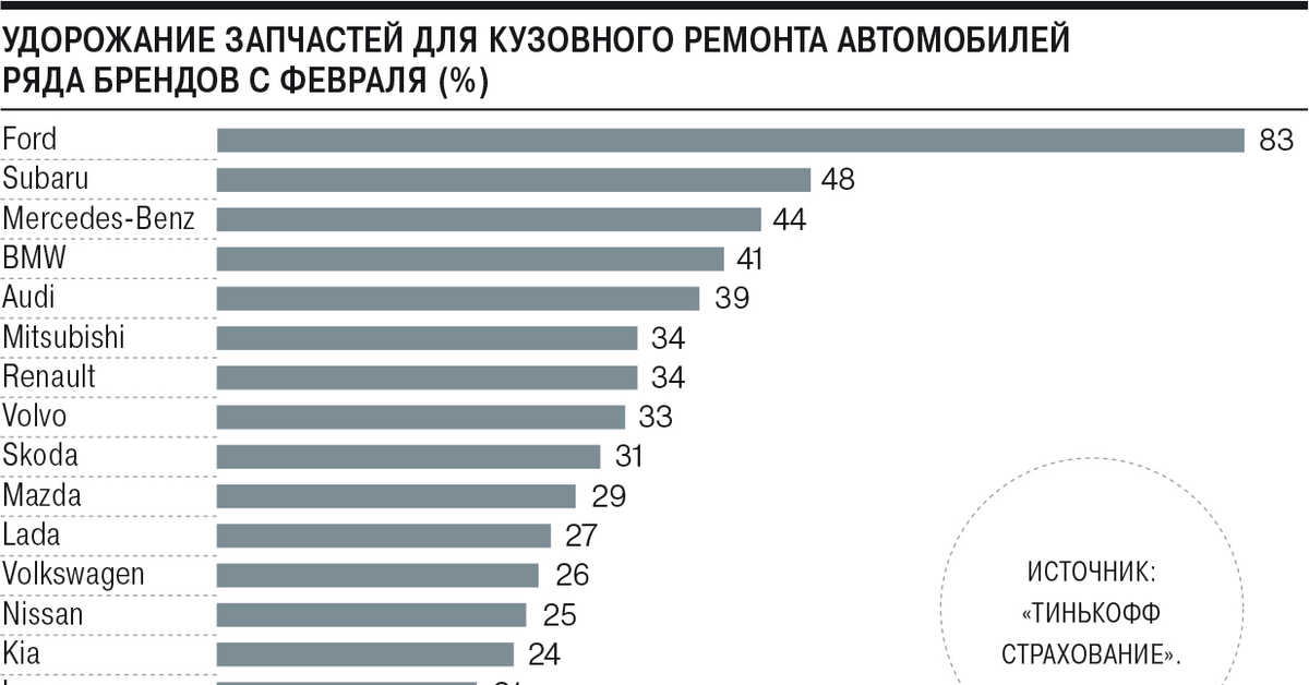 Купить Запчасти На Авто В России