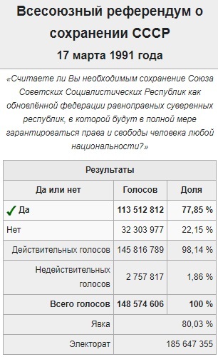 And where were all the democracies of all countries? - Politics, the USSR