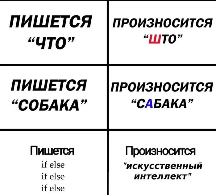 Так восстание машин и начнётся - IT юмор, Искусственный интеллект, Юмор, Мемы, Программирование