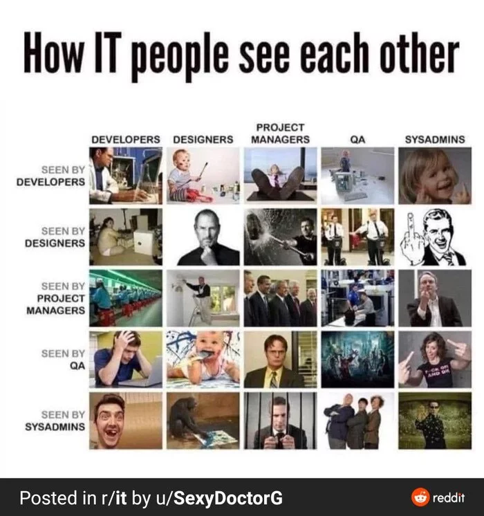 How IT people see each other - Humor, IT, Reddit, Without translation, Professional humor