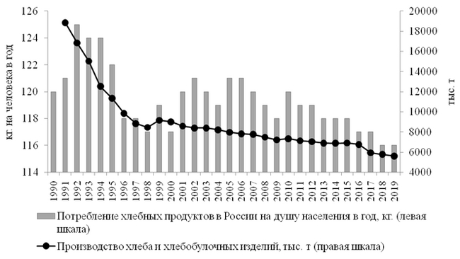 Will there be world hunger? Grain shortage - My, Products, A crisis, Sanctions, Corn, Export, Hunger, Europe, Deficit, Russia, Economy, Longpost, Analytics