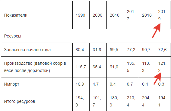 Will there be world hunger? Grain shortage - My, Products, A crisis, Sanctions, Corn, Export, Hunger, Europe, Deficit, Russia, Economy, Longpost, Analytics