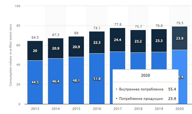 Will there be world hunger? Grain shortage - My, Products, A crisis, Sanctions, Corn, Export, Hunger, Europe, Deficit, Russia, Economy, Longpost, Analytics