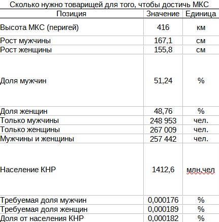 Товарища на товарища, и здравствуйте товарищи! - Моё, Упоротые расчеты, Китай, Космос, Расчет, Анекдот, Бородатый анекдот, Длиннопост