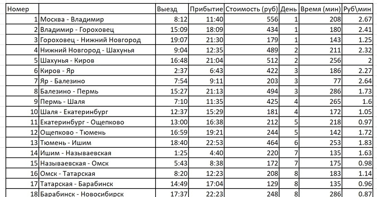 Расписание электричек нижегородская электросталь на сегодня