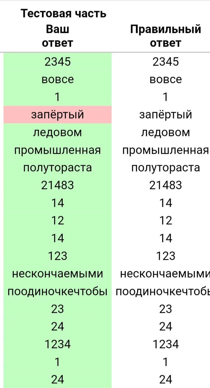 Троллинг от РешуЕГЭ - ЕГЭ, Образование, Школа, Учеба, Русский язык