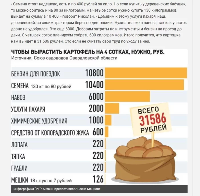 Rosgazeta's vision of Garden Pain - Garden, Potato, Russian newspaper, Media and press