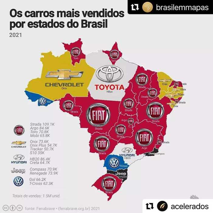 Chariots of Brazil - Brazil, Domestic auto industry, Auto, Jeep, Fiat, Germany