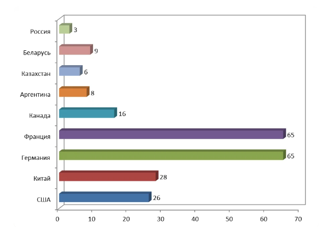 Russia's dependence on imported agricultural equipment - My, Import, Sanctions, Tractor, Import substitution, Production, Combine harvester, Сельское хозяйство, Analytics, Factory, Business, Video, Youtube, Longpost