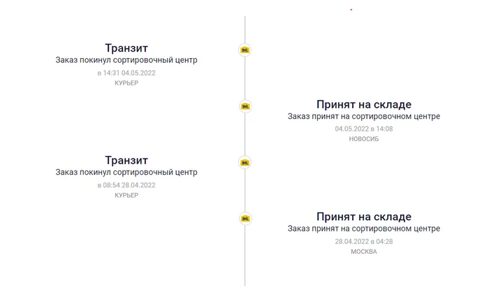 Доставка IML. Или как забыть про свою посылку - Моё, AliExpress, Отзыв, Доставка, Длиннопост