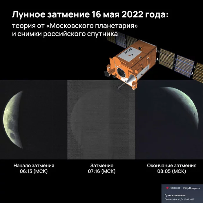 Lunar eclipse on May 16, 2022: theory from the Moscow Planetarium and images of the Russian satellite - Astronomy, Space, Roscosmos, Moscow Planetarium, Rs, Eclipse, Moon eclipse, Longpost