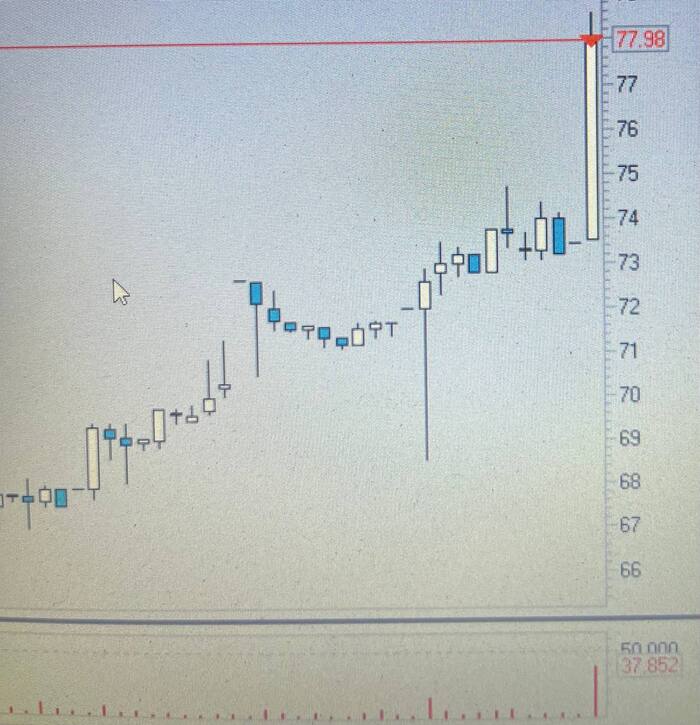 Honest results for three months - My, Stock, Stock exchange, Investments, Stock market, Longpost