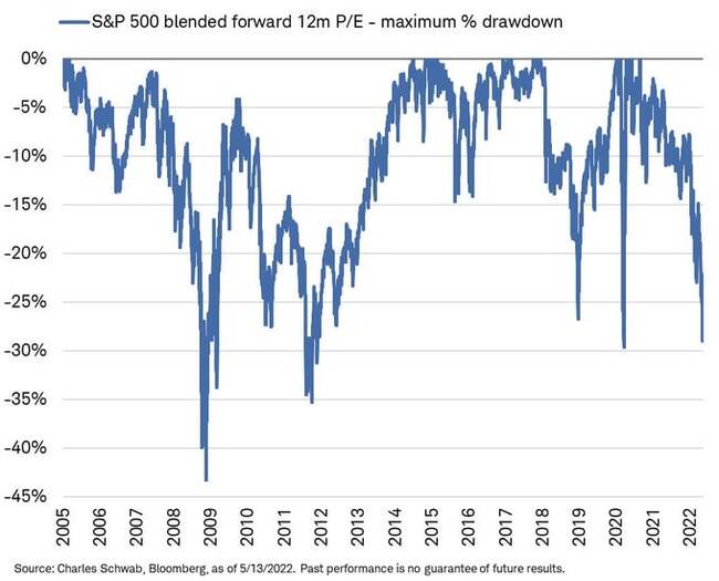 Ruble strengthening, falling SPX and dividend euphoria. - My, Politics, Stock market, Investments, Stock, Dollars, Economy, Finance, Ruble, Stock exchange, Inflation, Gazprom, MTS, Surgutneftegaz, Longpost