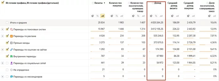 Ну вот и все, спасибо маркетологу - Моё, Бизнес, Малый бизнес, Клиенты, IT, Маркетинг