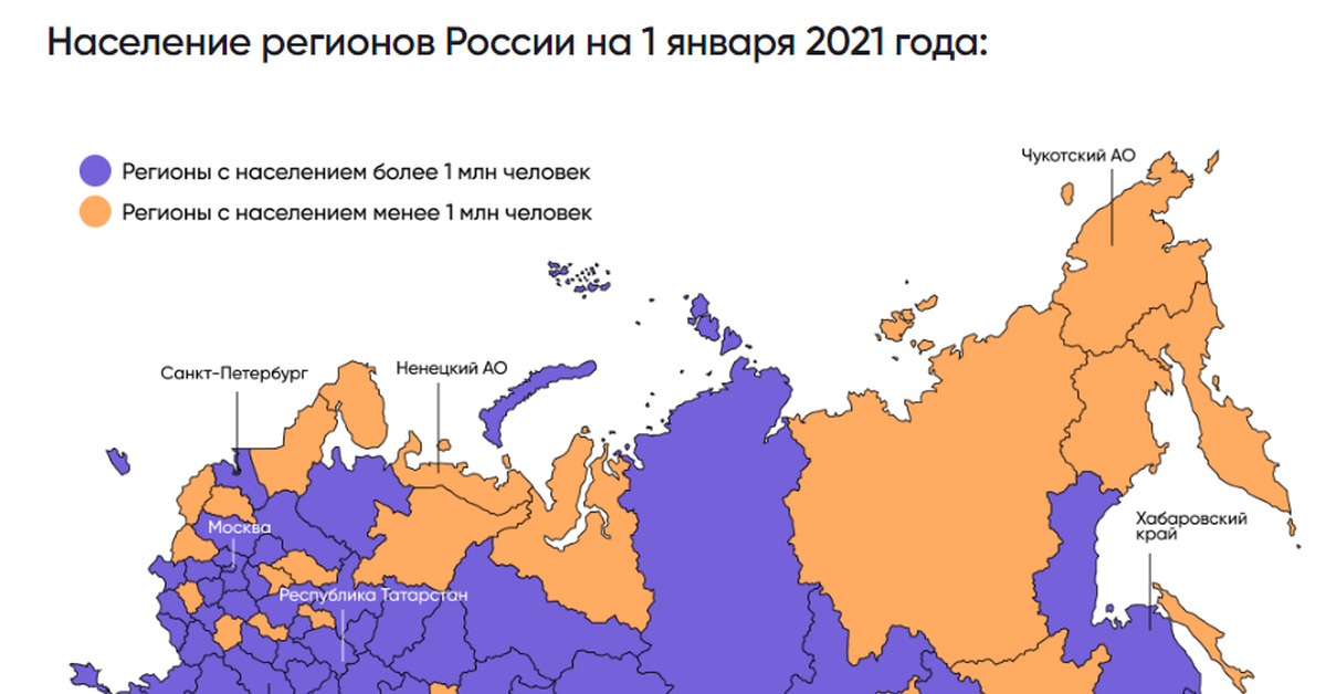 Более 1 млн. Регионы России 2022. Население регионов России 2022. Население субъектов РФ на 2022. Населенность России.