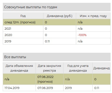 Обзор компании «МКБ» - Моё, Фондовый рынок, Инвестиции, Акции, Мкб, Московский кредитный банк, Банк, Инвестировать просто, Видео, YouTube, Длиннопост