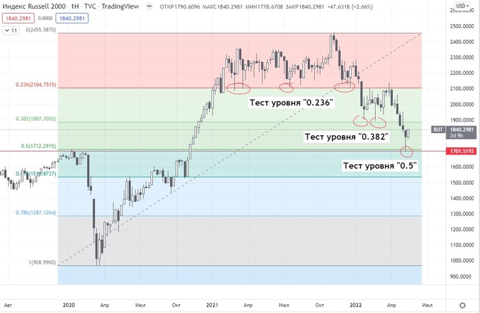 Bitcoin  10   .  ? , ,  , Nasdaq, 