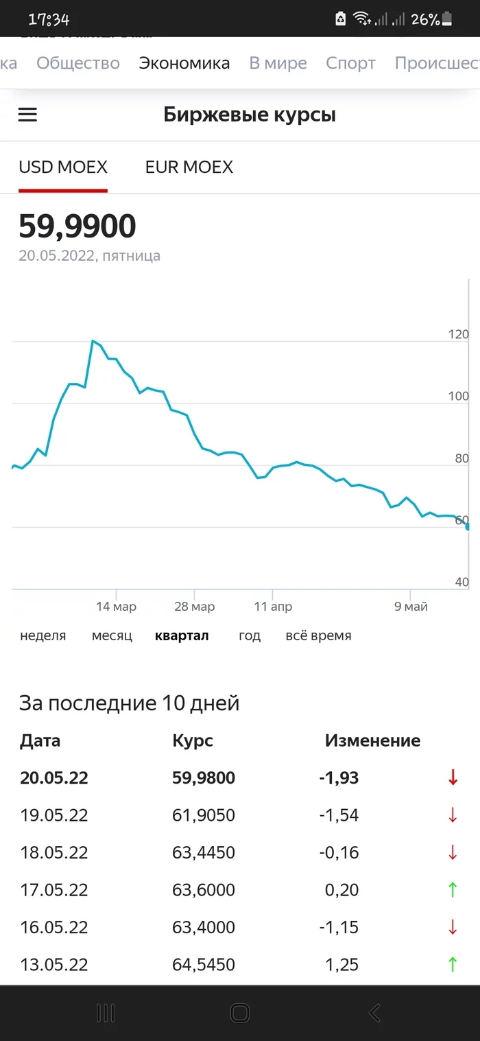 Coming soon to USA - Rise in prices, Screenshot, Exchange Rates, Ruble's exchange rate, Ruble, Petrol, Gasoline price, Litre, Longpost