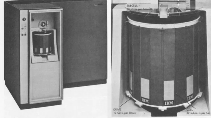 70s-style disc markings - Electronics, Translation, Discs, Ibm, Story, Informative, Memory, Film, Emulator, Data Retention, Longpost