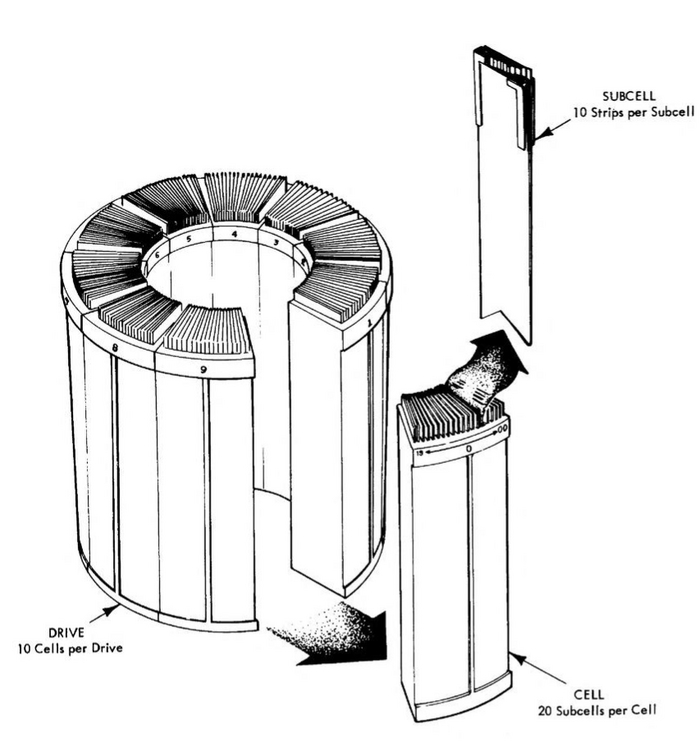     70- , , , IBM, , , , , ,  , 