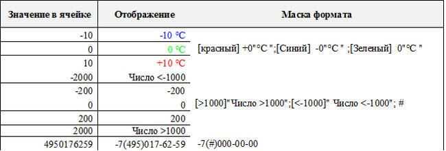 Формат отображения чисел - Моё, Microsoft Excel, График, Плюшка, Длиннопост