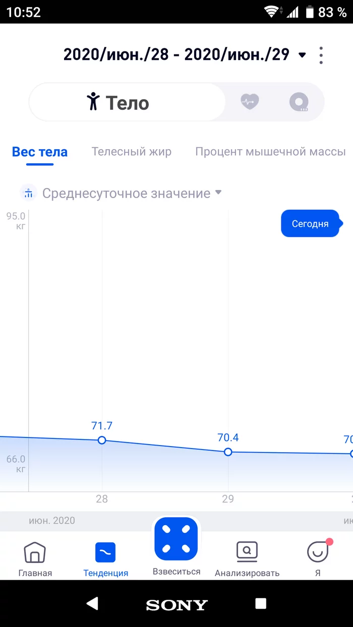 Это край, товарищи... - Моё, Похудение, Без рейтинга, Лишний вес, Борьба, Мотивация, Длиннопост