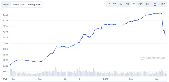 Tether меняет резерв под шквалом критики - Моё, Криптовалюта, Инвестиции, Usdt, Резерв, Длиннопост