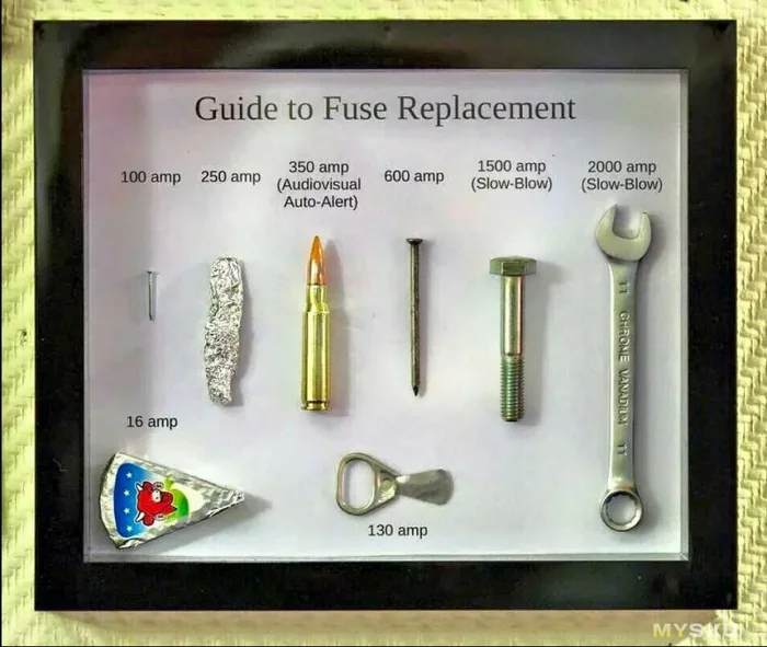 If there is no fuse at hand to replace the blown one - Humor, Picture with text, Fuse