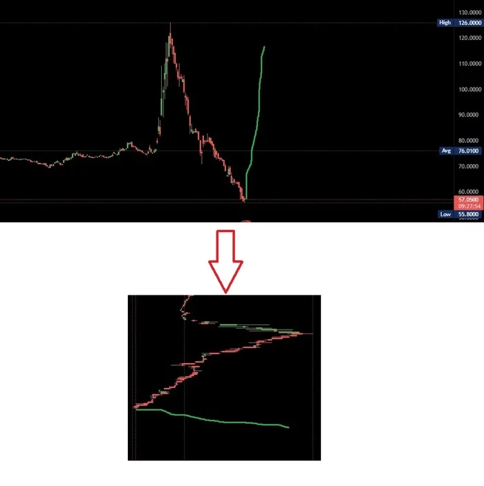 It seems that I know what the schedule will be for the dollar ruble pair - My, Humor, Dollar rate, Exchange Rates, Ruble, Ruble's exchange rate, Dollars