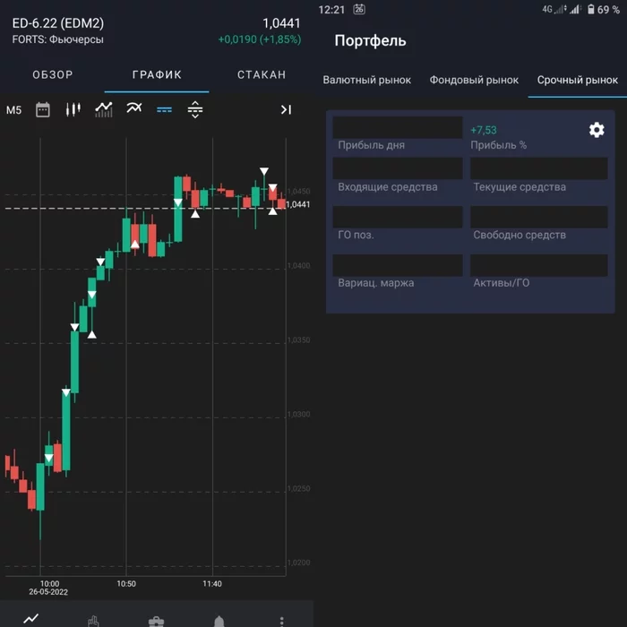 Биржа, Фьючерс и Роботы 26.05.2022 - Моё, Биржа, Финансы, Спекуляция, Фондовый рынок