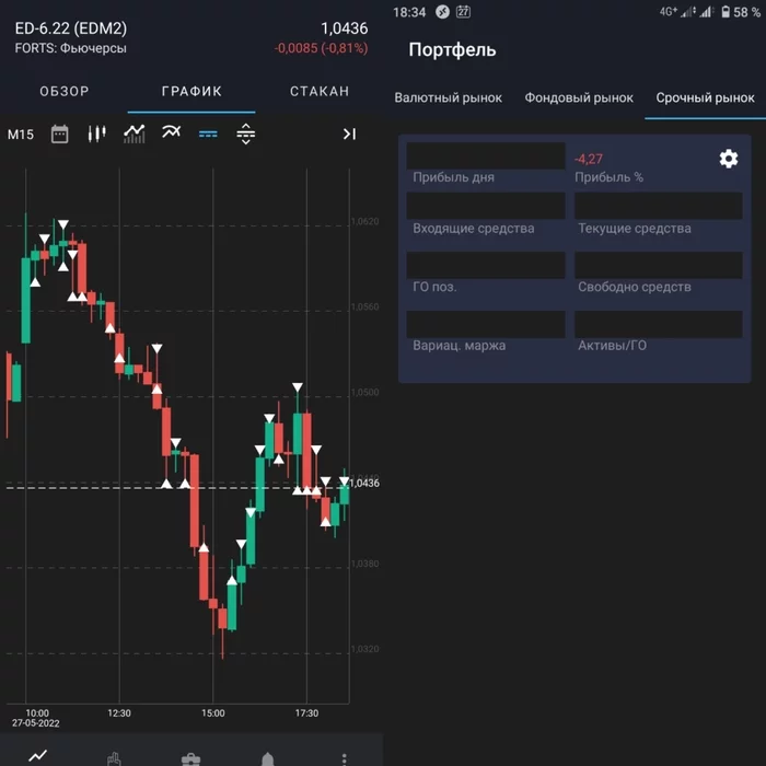 Биржа, Фьючерс и Роботы 27.05.2022 - Моё, Биржа, Финансы, Спекуляция, Фондовый рынок, Инвестиции