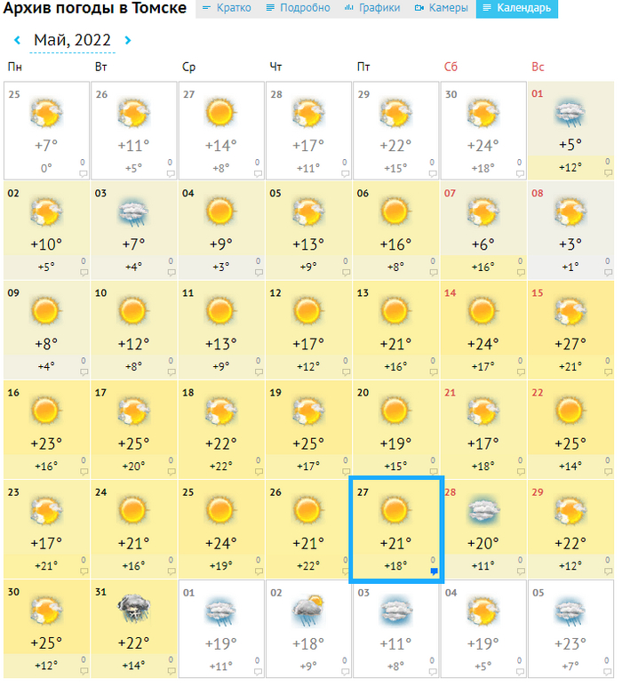 К жалобам на погоду