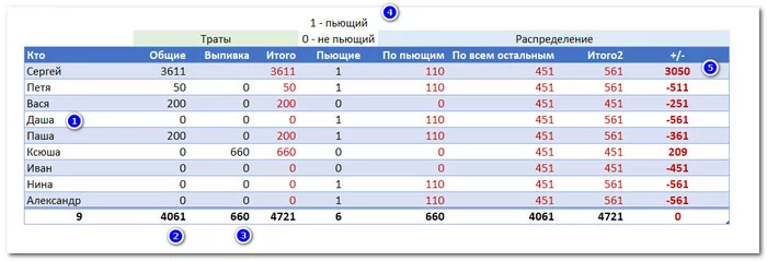 Ответ на пост «Шашлыки» - Моё, Юмор, Мемы, Шашлык, Деньги, Boeing 757, Картинка с текстом, Ответ на пост