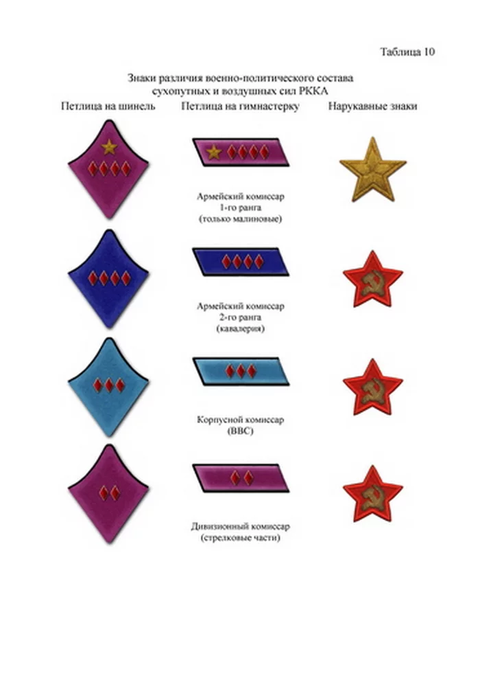 Reform of the insignia of the Red Army in 1935 - 4 - My, Form, A uniform, Insignia, Red Army, Longpost