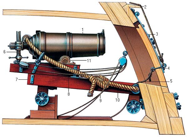 History of ship cannons. Part 1 - heavy becoming - My, Sea, Story, Admiral Nelson, Fleet, Combat ships, A gun, Longpost