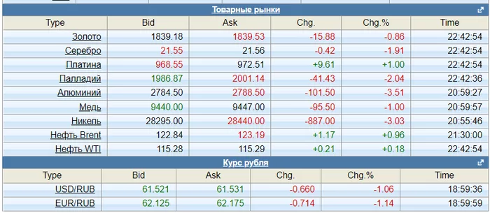 Пакет из-под пакетов потрачен. Пакетов больше нет... Пока. 31.05.2022 Политика, Экономика, Финансы, Санкции, Рубль, Война, Длиннопост