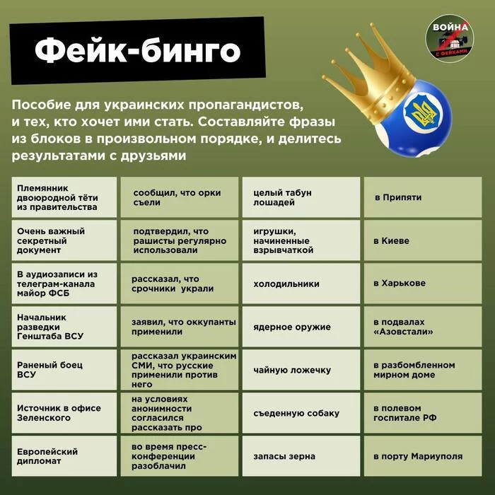 Fake bingo - Humor, Bingo, Politics, news, Denisova, Special operation