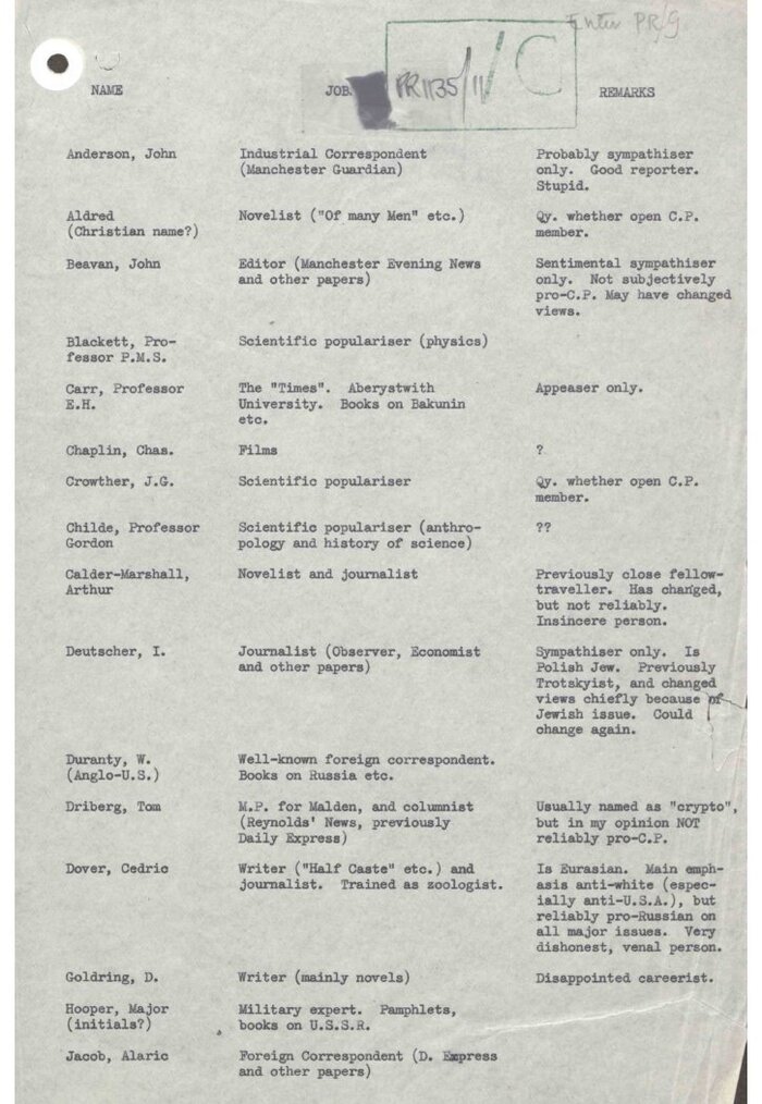   "1984",   .   " " ,  , 1984, , , 