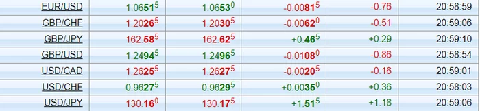 Неужели утрясётся? 01.06.2022. Экономический фронт Политика, Экономика, Финансы, Санкции, Рубль, Война, Длиннопост